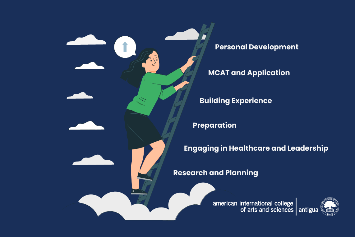 6 Essential Steps On How To Prepare For Medical School AUACAS 6-essential-steps-on-how-to-prepare-for-medical-school-auacas